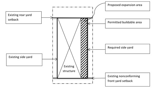 Article 25 - Comprehensive Zoning Ordinance - City of New Orleans